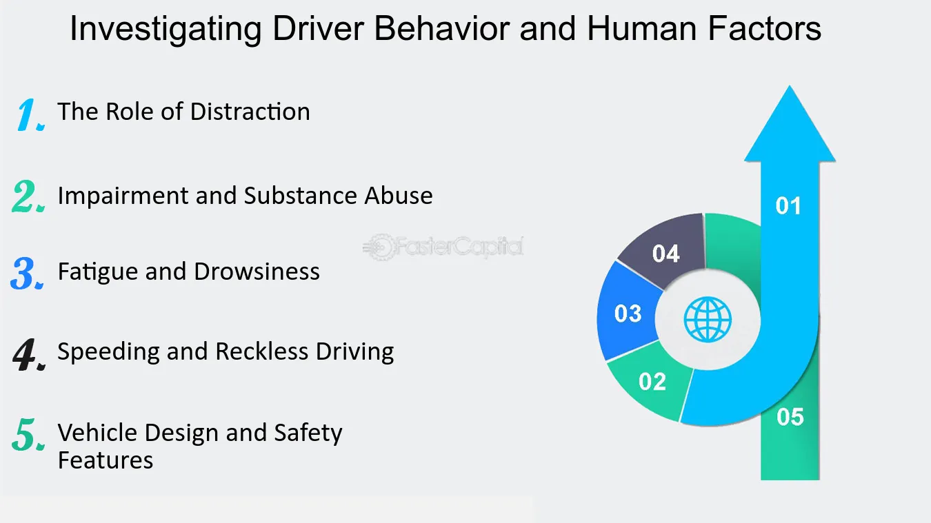 Investigating Driver Behavior and Human Factors - Rollover crash investigation: Unraveling the causes
